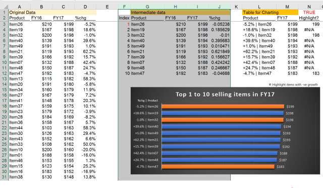 Excel Tips - Interactive Chart with Scroll Bar 1.PNG