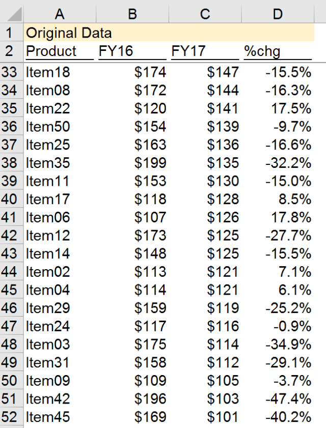 Excel Tips - Interactive Chart with Scroll Bar.PNG
