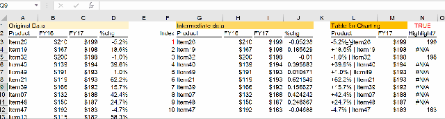 Excel Tips - Interactive Chart with Scroll Bar1