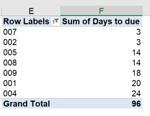 Excel tip - due date 12