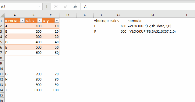 excel tips - using structure reference in conditional formatting2