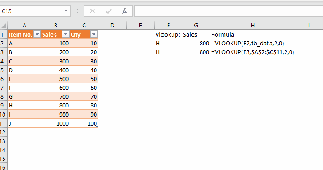 excel tips - using structure reference in conditional formatting3
