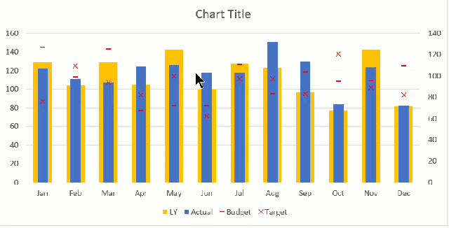 Excel Chart - ActvsBudvsTgtvsLY 12