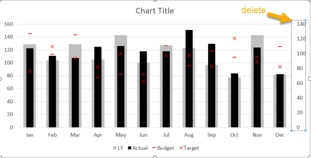 Excel Chart - ActvsBudvsTgtvsLY 13