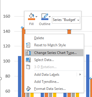 Excel Chart - ActvsBudvsTgtvsLY 5.1