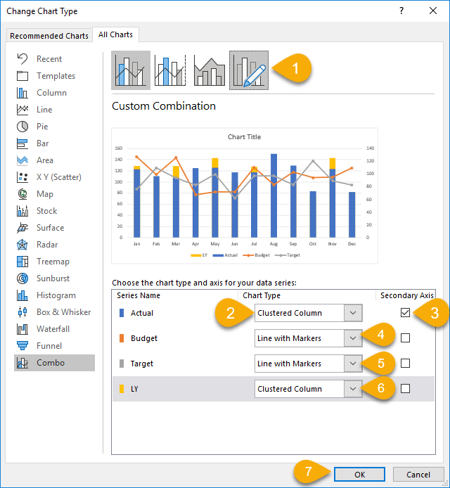 Excel Chart - ActvsBudvsTgtvsLY 6