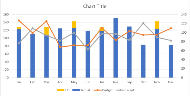 Excel Chart - ActvsBudvsTgtvsLY 8