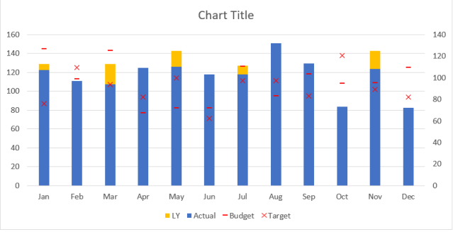 Excel Chart - ActvsBudvsTgtvsLY 9