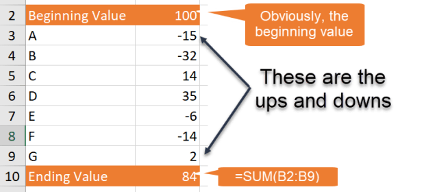 Excel Tips - WaterFall
