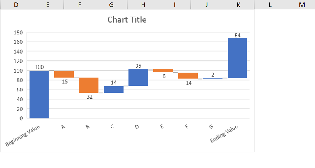 Excel Tips - WaterFall4