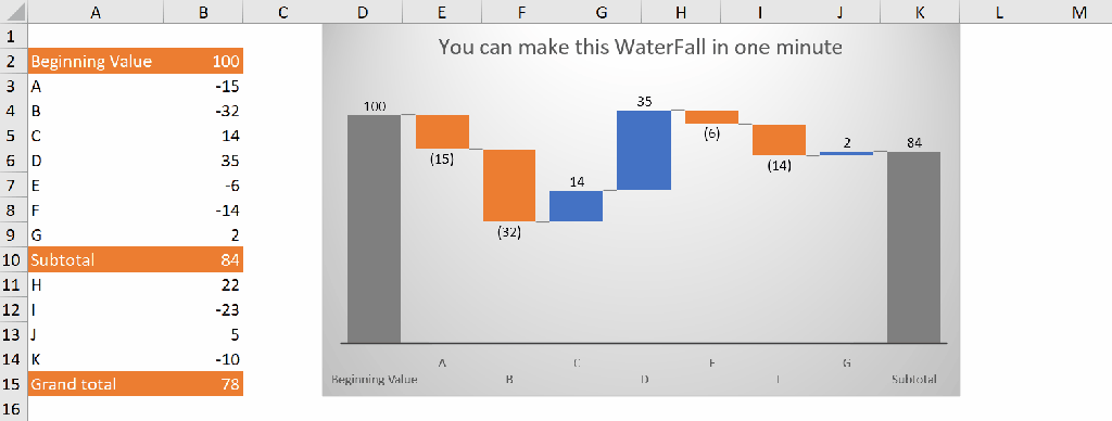 Waterfall chart is just a few clicks away with #Excel 2016 | wmfexcel