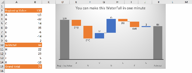 Excel Tips - WaterFall5