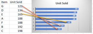 How to sort bar chart in descending order? | wmfexcel