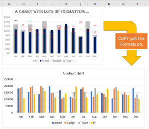 Copy chart formats to other charts in Excel | wmfexcel