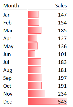 Excel Tip - Create in-cell bar with conditional formatting_0