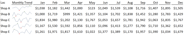 Excel tip - Incell chart with Sparklines