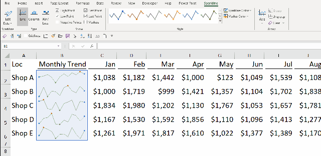 Excel tip - Incell chart with SparklinesC
