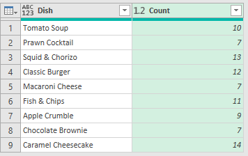 Excel tip - Power Query Challenge30(Output2)