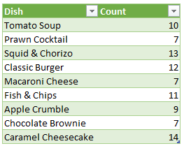 Power Query Challenge by Computergaga2
