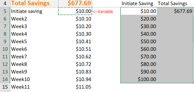 Excel Tip - OneWay Data Table3.0
