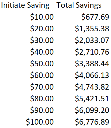 Excel Tip - OneWay Data Table4