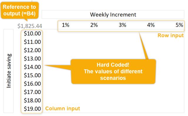 Excel Tips - TwoWay Table 3