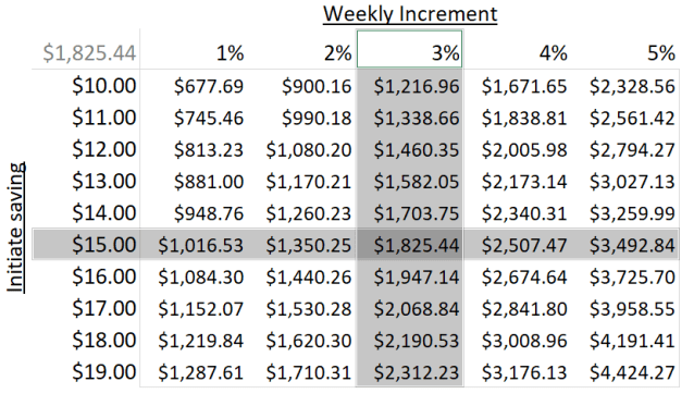Excel Tips - TwoWay Table 4