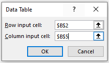 Excel Tips - TwoWay Table 7