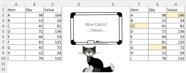 Highlight differences in two ranges with Conditional Formatting in # ...